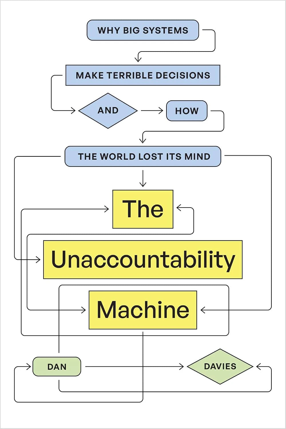 The Unaccountability Machine by Dan Davies